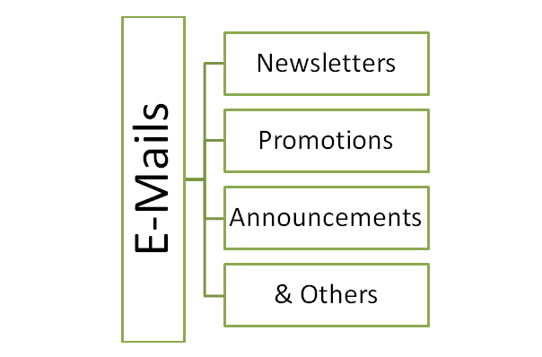 how to choose email marketing software how to choose email marketing software