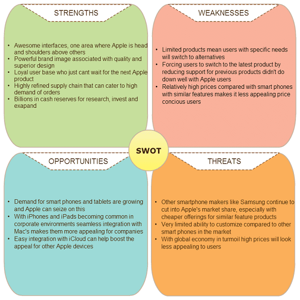 swot analysis in marketing plan example