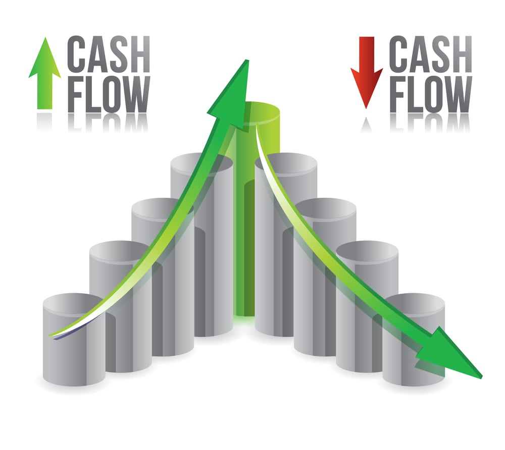 why-it-s-important-to-keep-track-of-your-business-s-cash-flow