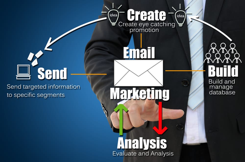 10-effective-ways-to-learn-email-marketing-tweak-your-biz