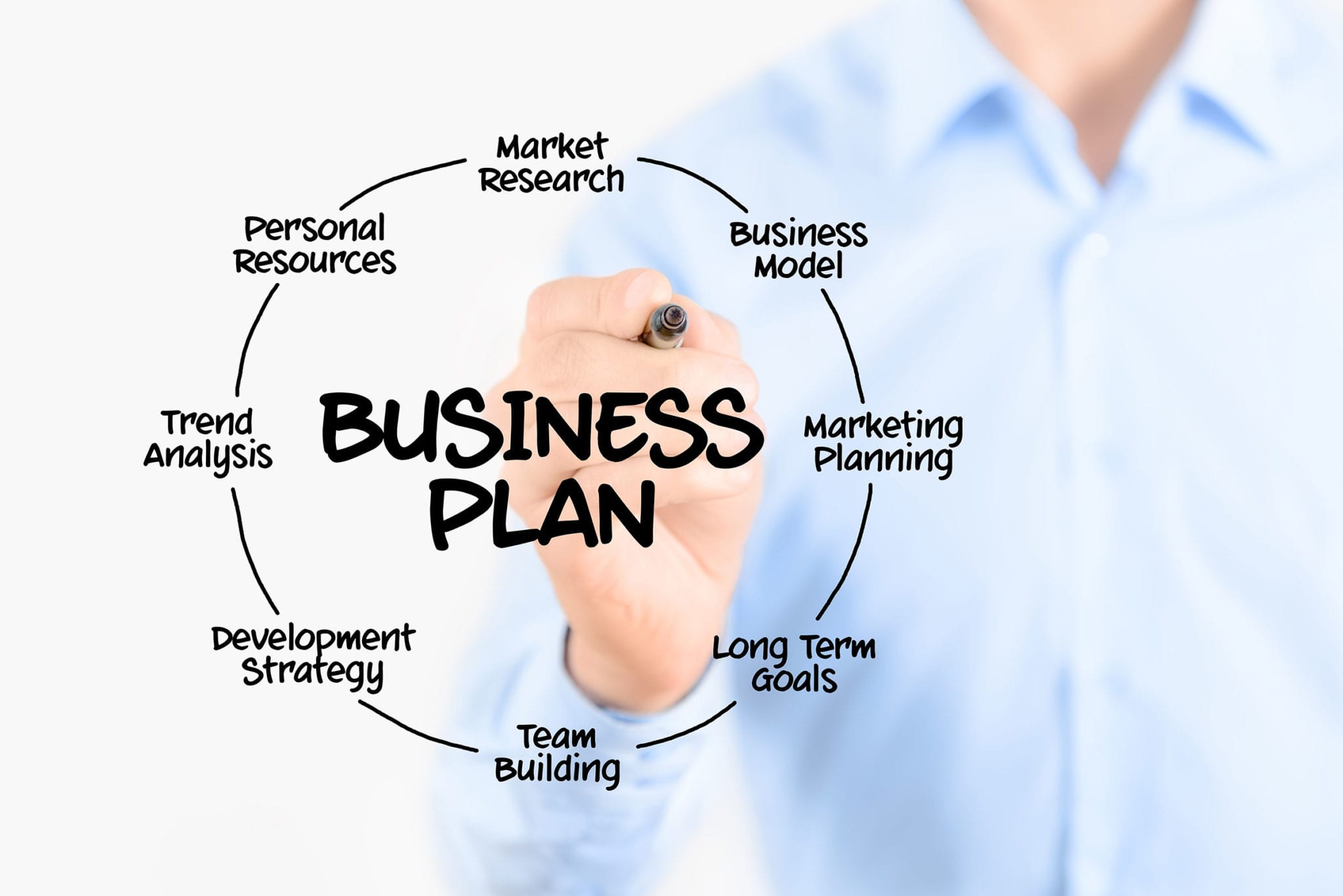 business plan for help