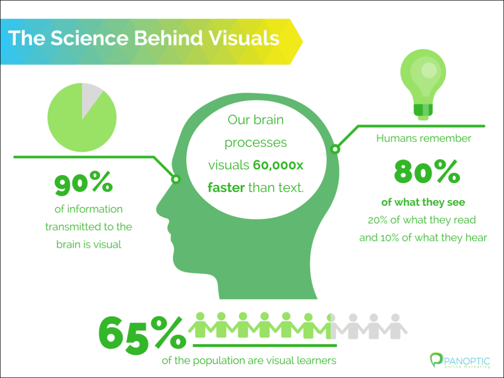 Science-behind-visuals-1