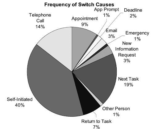 switch causes