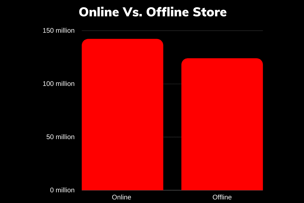 black friday shopping online vs offline store