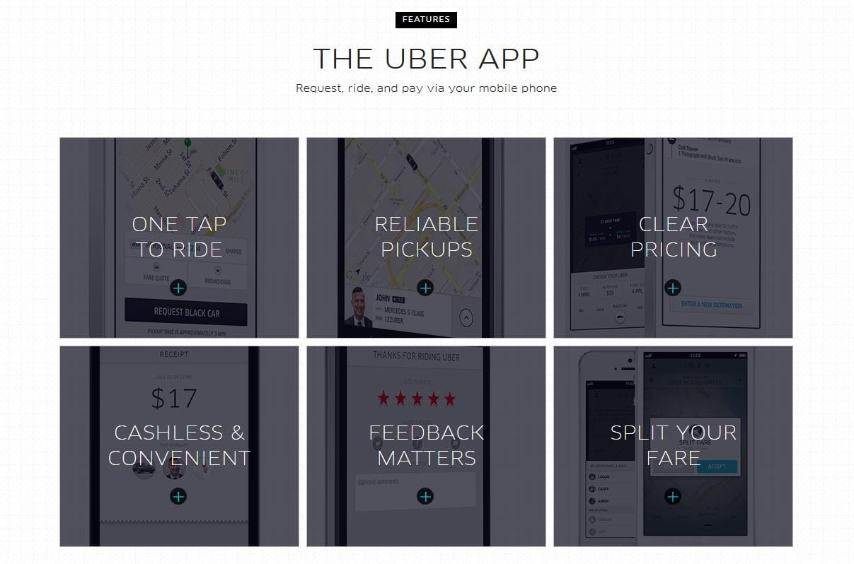 How To Build An App Like Uber The Complete Guide To Set Up A Successful Online Taxi Business Tweak Your Biz