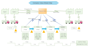 Six Sigma value-stream mapping
