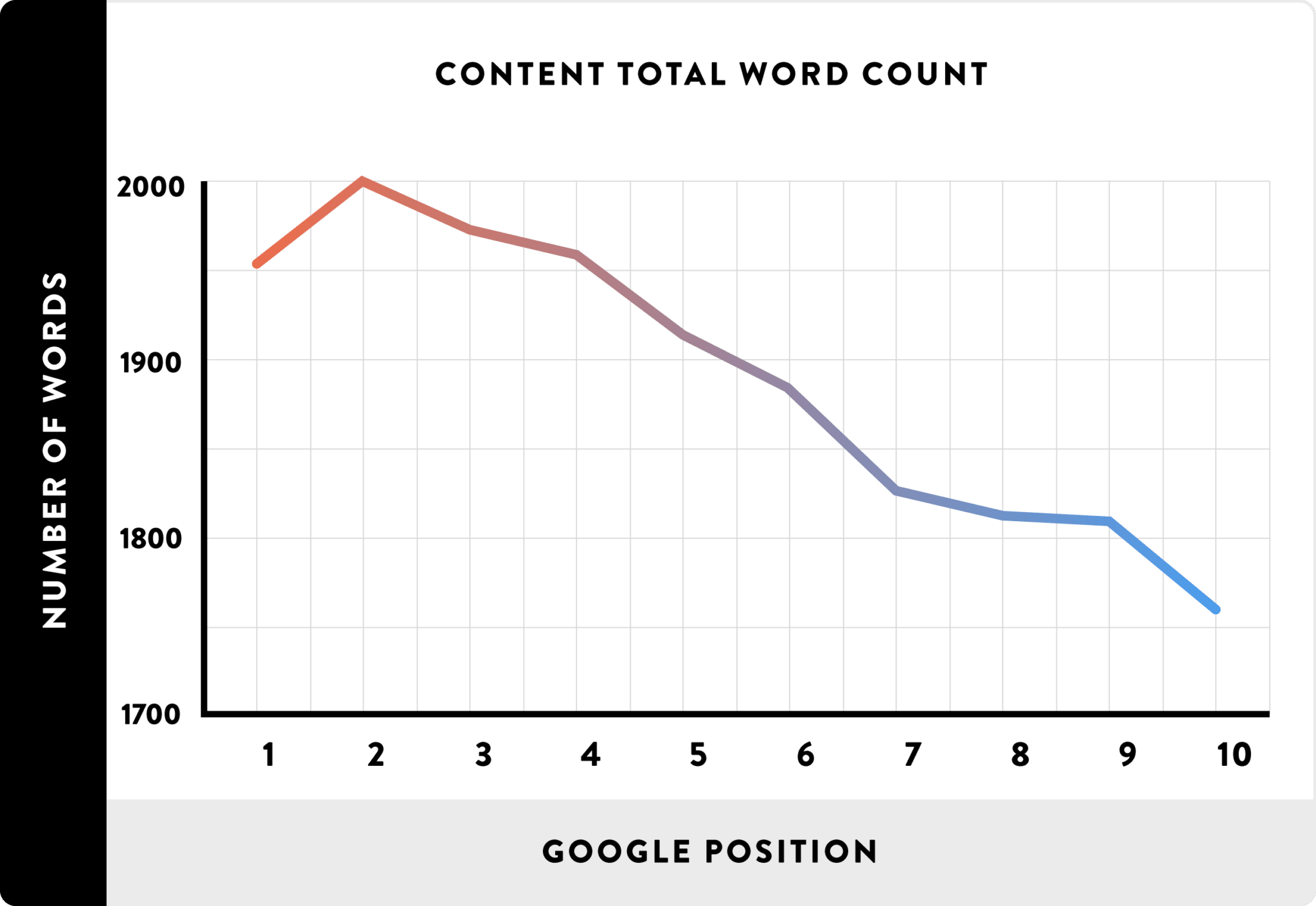 content length seo