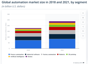 Global-automation-market-size