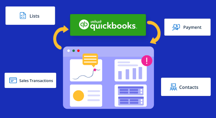 Managing QuickBooks and CRM