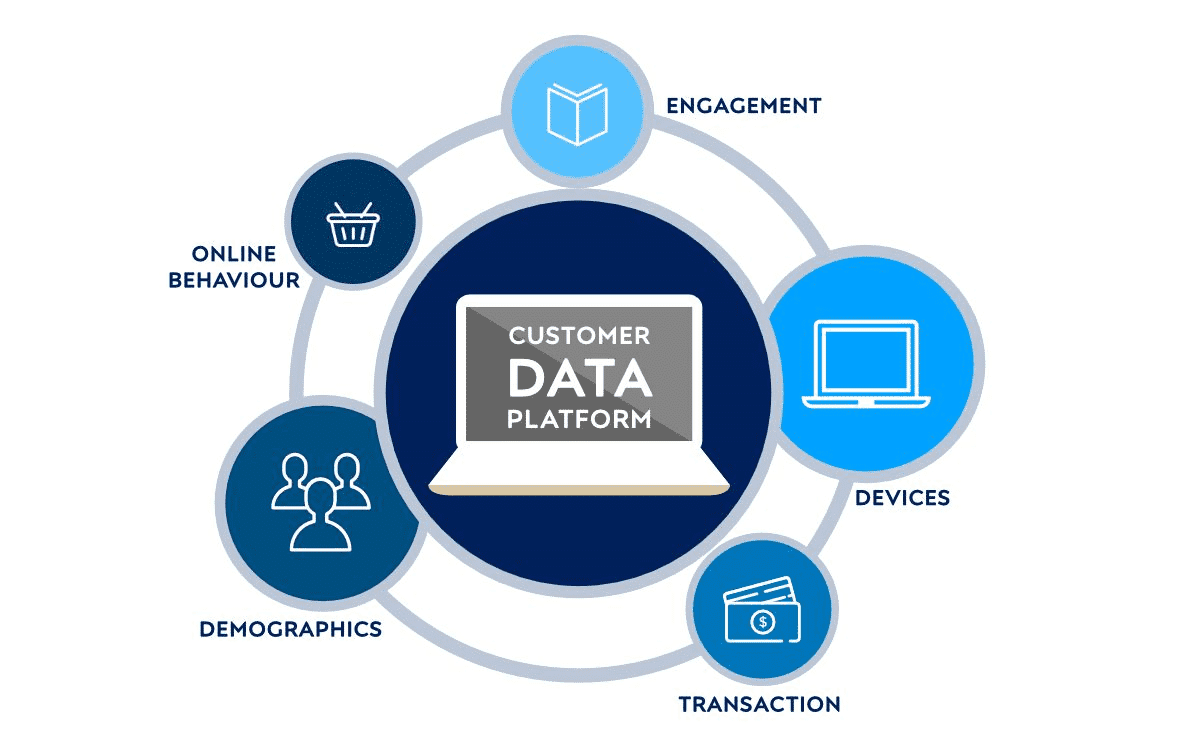CDP_customer_data_platform_benefits