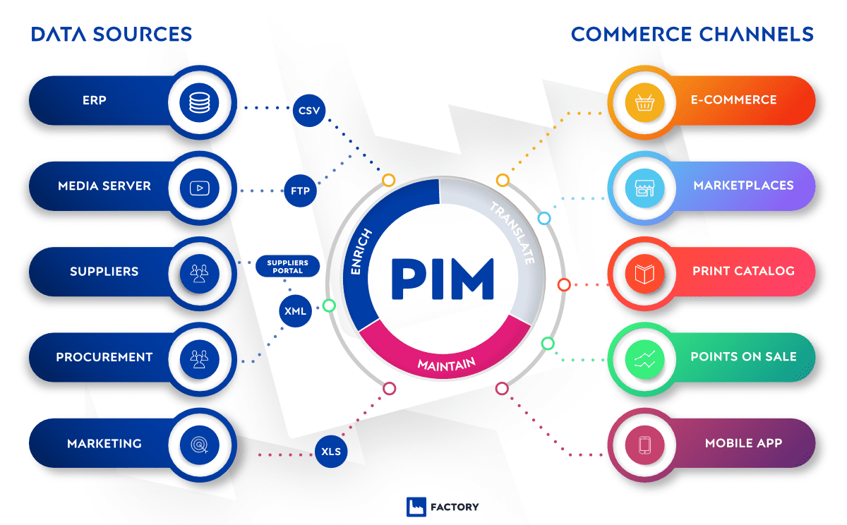 PIM_product_information_management_overview
