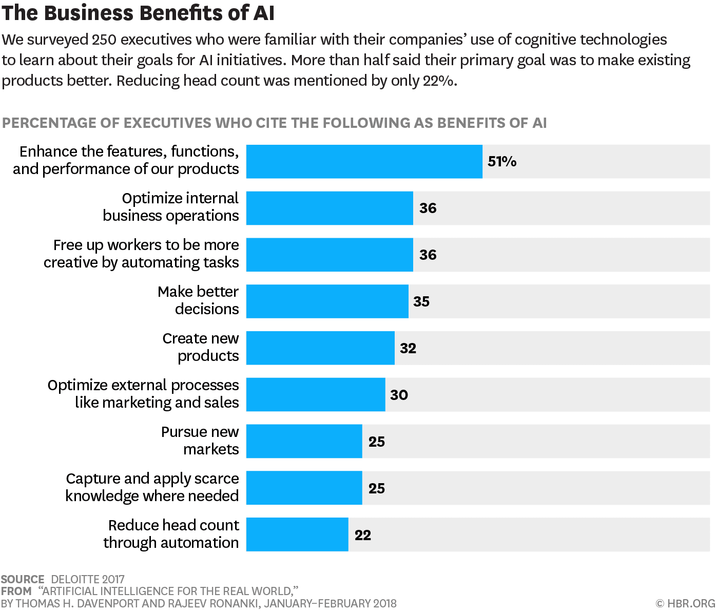 benefits of ai