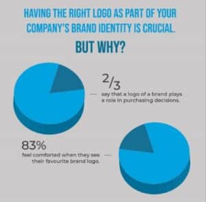 The main characteristics that make a great brand logo