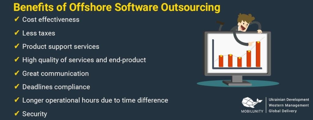 Offshore Software Outsourcing