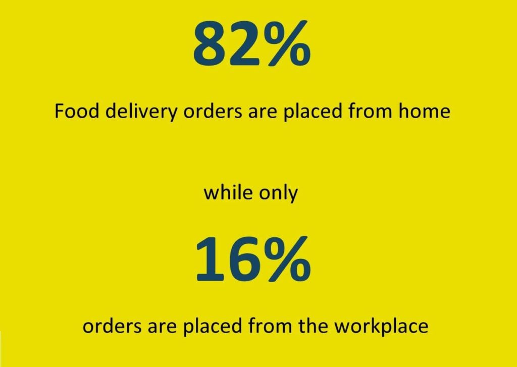 How to Choose Online Food Ordering System?- Market Research, Stats & Solutions