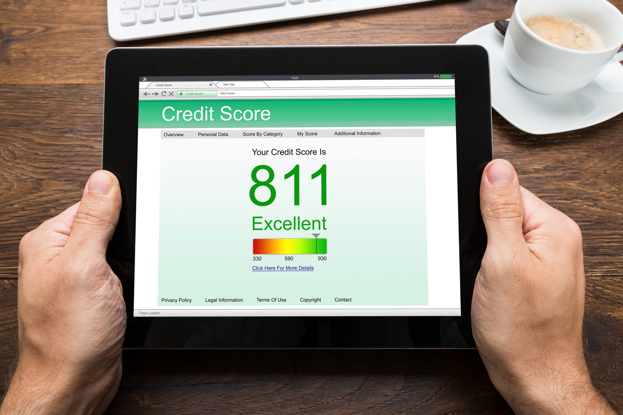 Calculating Your Credit Scores