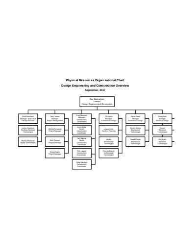 Construction Organizational Chart Example