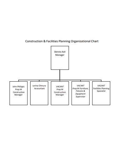 Construction Planning Organizational Chart