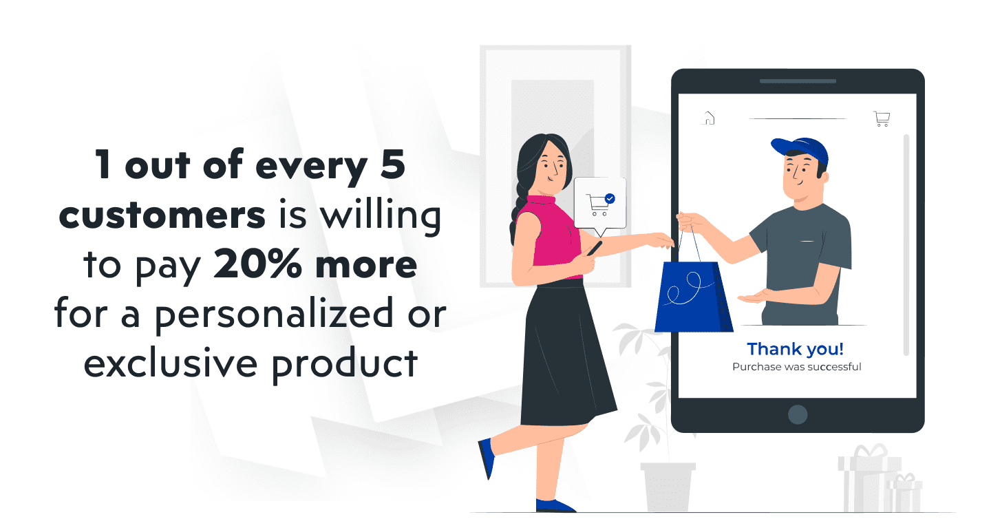 Customers are willing to pay more for product customization