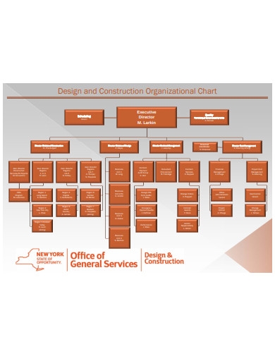 Design and Construction Organizational Chart