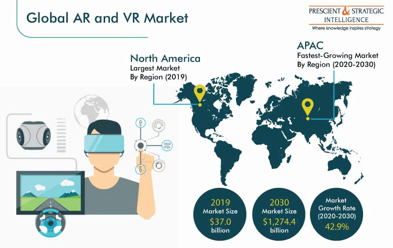 Global AR and VR