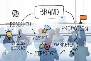 How to Create a Successful Brand Promotion Strategy