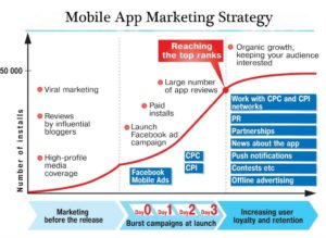 Tips for Effective Mobile App Marketing Strategy - Tweak Your Biz