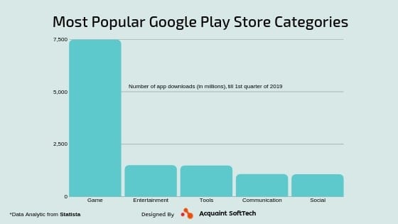 Google Play Store Categories