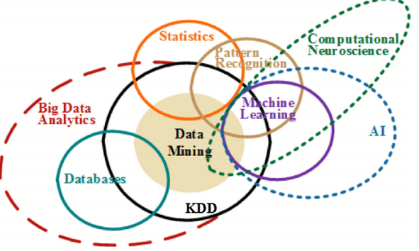 Multidisciplinary nature of Big Data Analytics