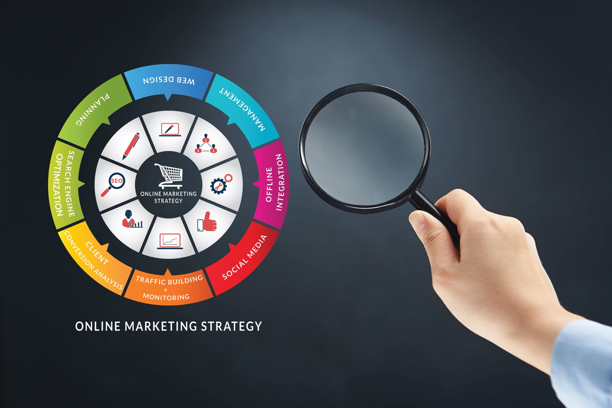 Set a Successful Marketing Strategy