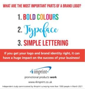 This is what makes a great brand logo