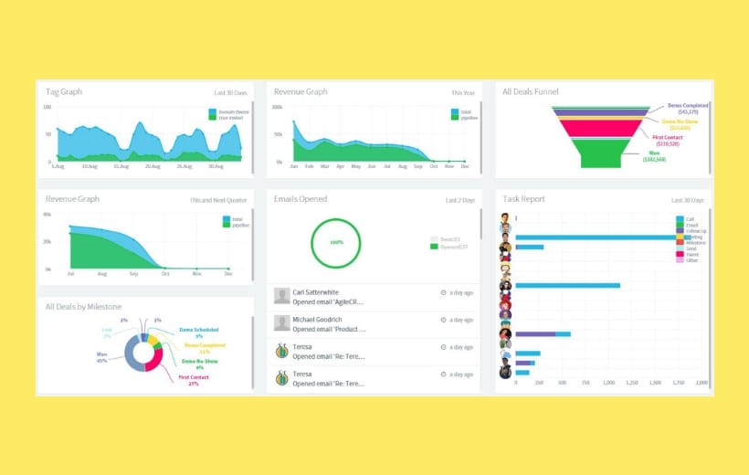 reporting feature in CRM software