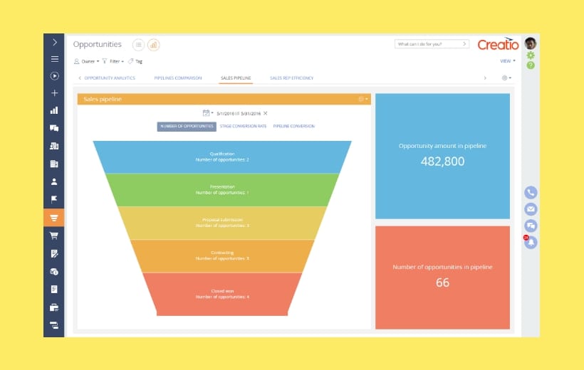 Sales funnel in a CRM