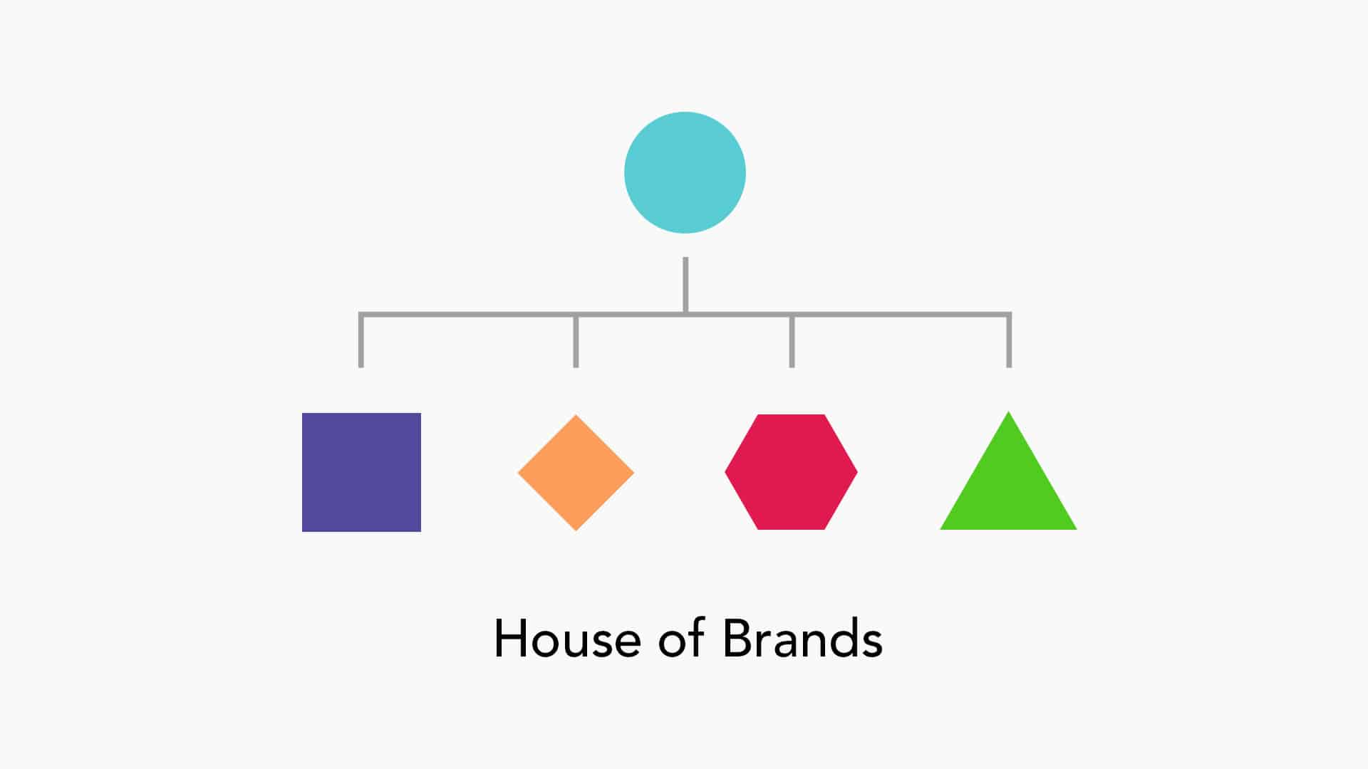 house of brands