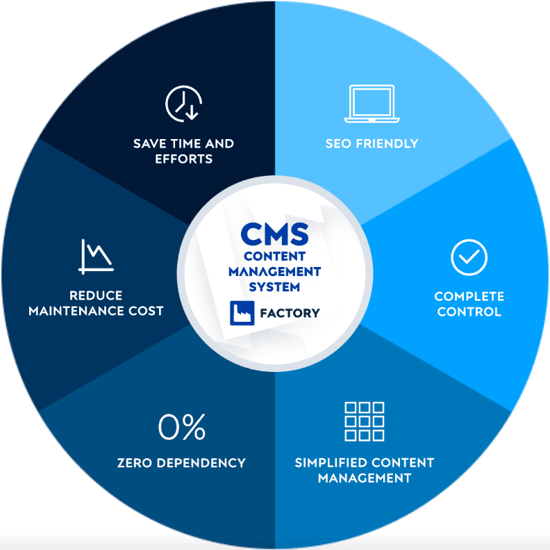 content_management_system_cms_benefits