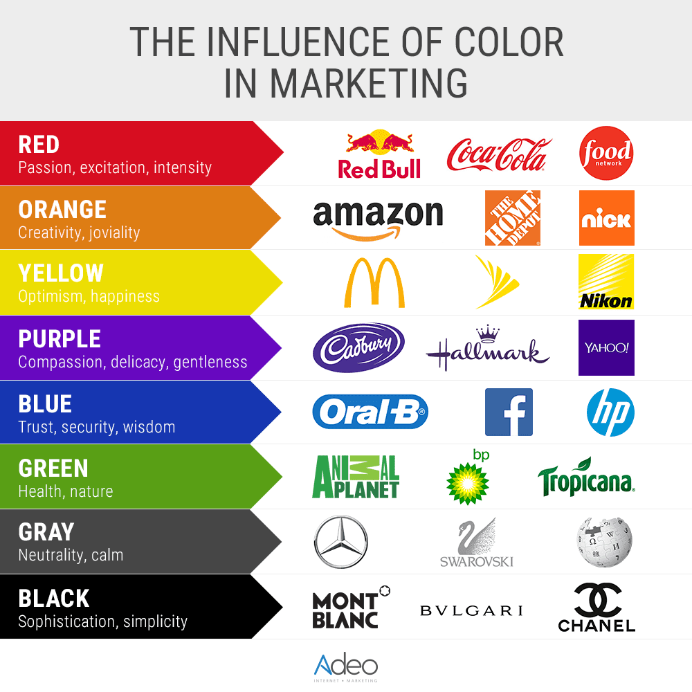 influence of colors