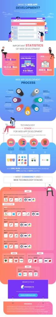 web-development-services-infographic