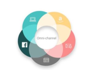 omni-channel marketing