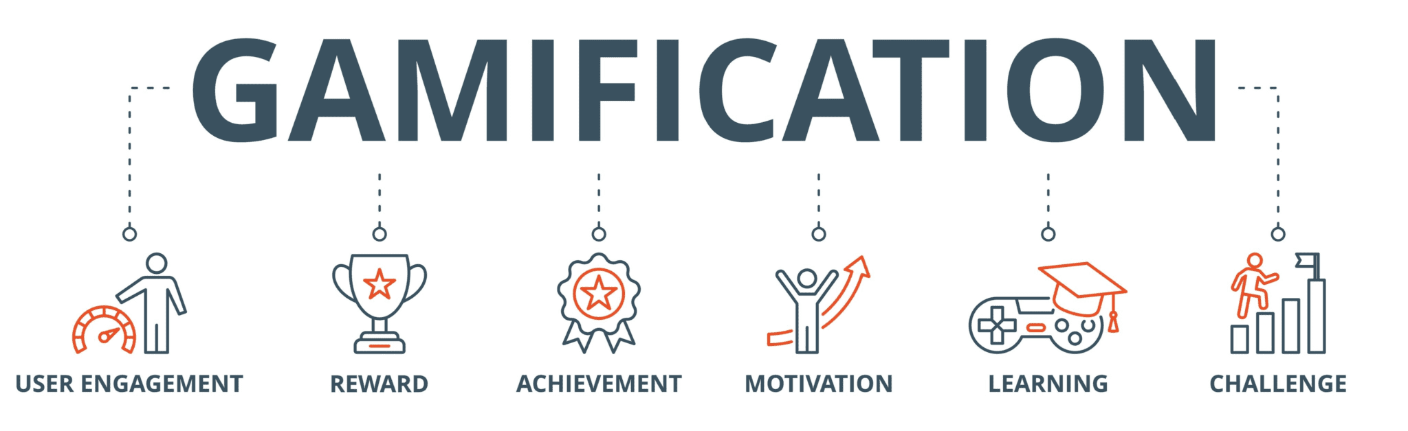 Benefits of Gamification: