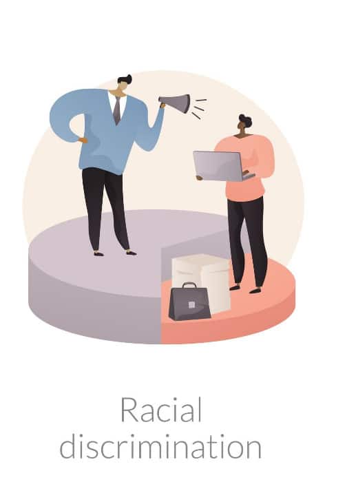 Racially based bias in the workplace