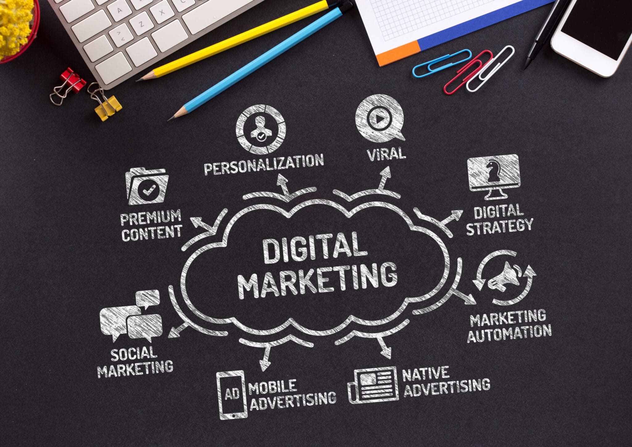 Digital Marketing Tips - Types of Digital Marketing