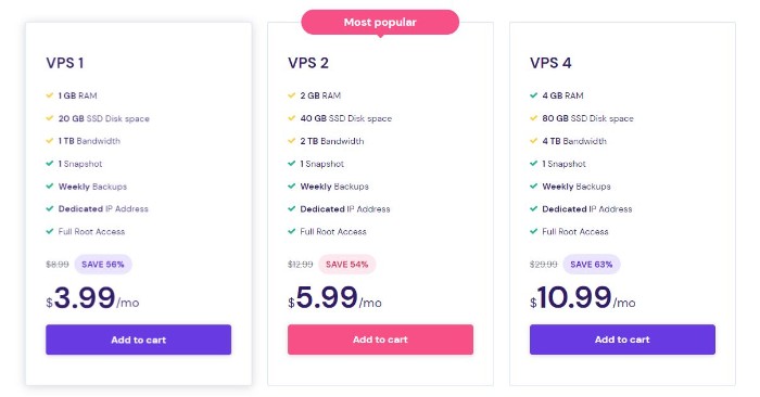 Cyberpanel pricing