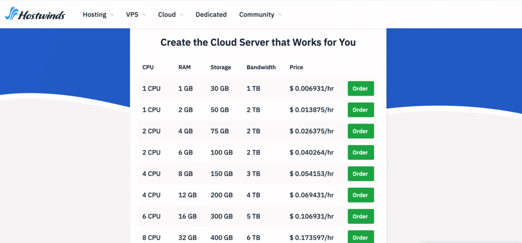 Hostwinds review; cloud server pricing