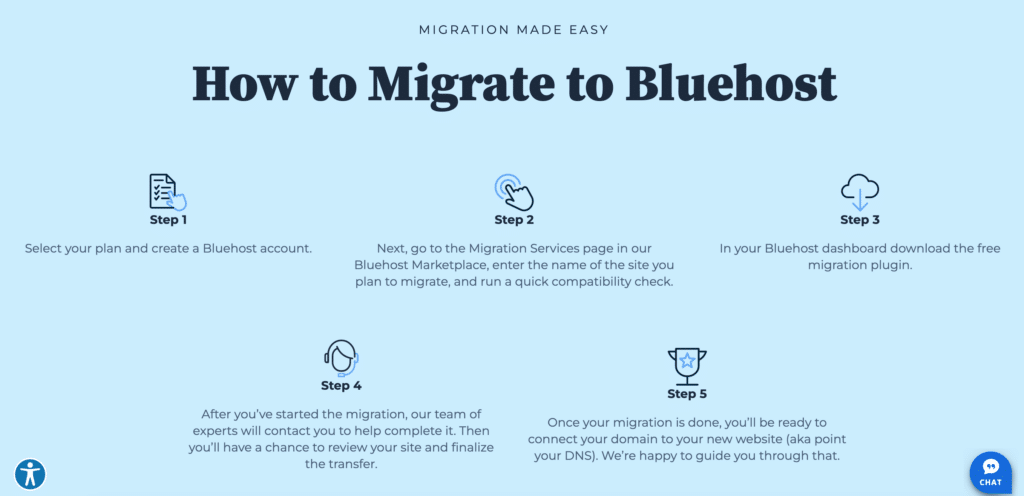 Bluehost vs. WP Engine; migrating sites