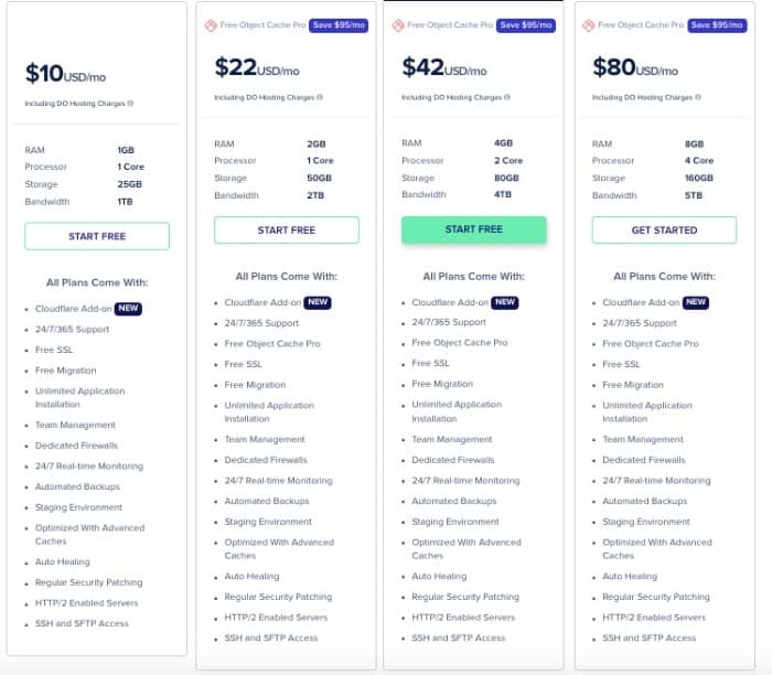 Cloudways Review, Price Plans I