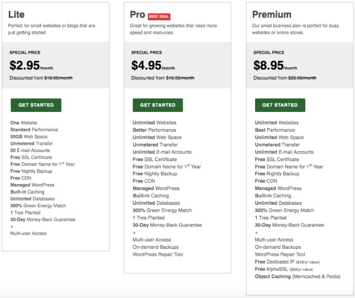 GreenGeeks Review, Shared Hosting Prices