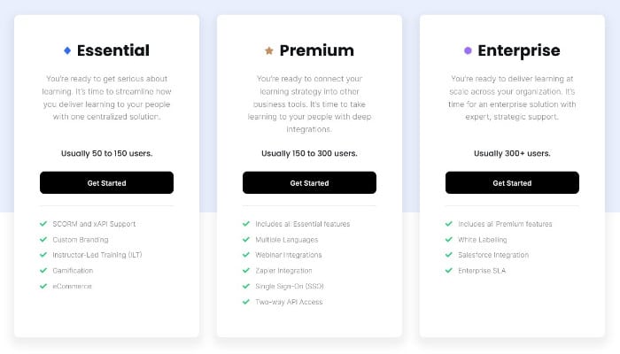 LearnUpon Pricing