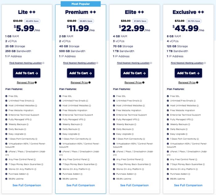 Accuweb Review, VPS Hosting Pricing