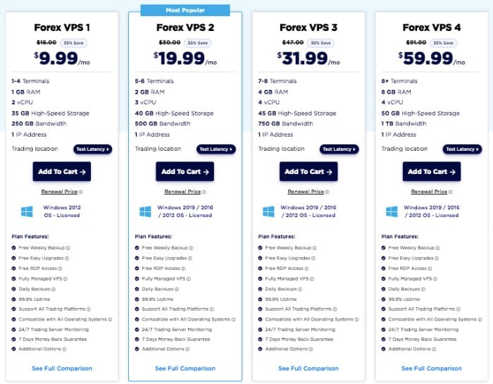 Accuweb Review, Forex Hosting Pricing