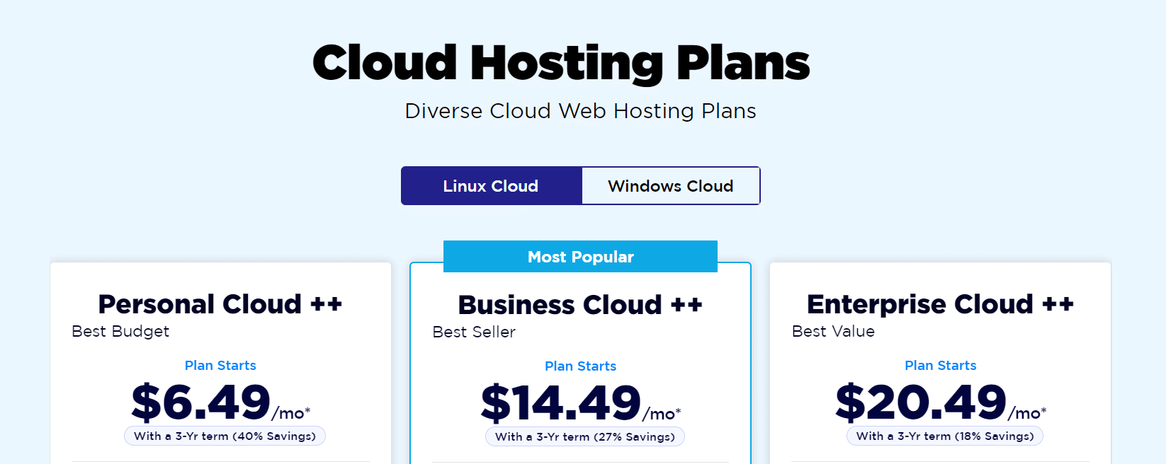 AccuWeb vs. Hostinger - AccuWeb Cloud Hosting Pricing